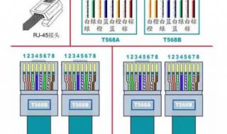 6 类网线顺序接法